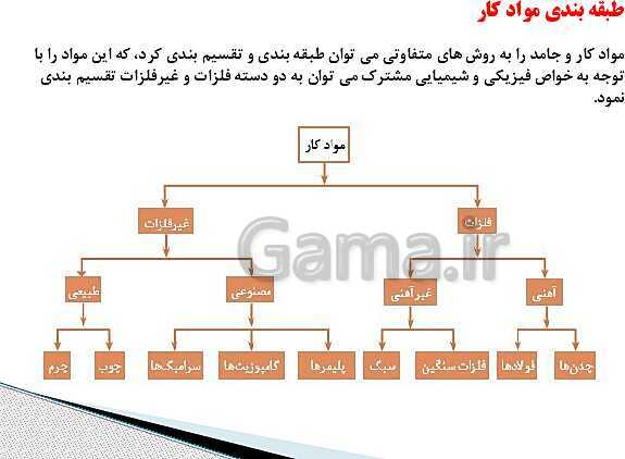 پاورپوینت دانش فنی پایه دهم رشته ماشین ابزار | پودمان 2: مواد و کاربرد آنها (جلسه سوم: طبقه بندی مواد کار)- پیش نمایش