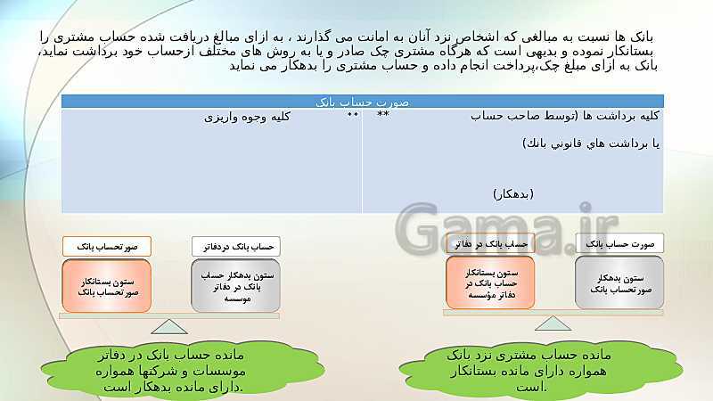 پاورپوینت حسابداری وجوه نقد و تحریر دفاتر قانونی دهم | فصل 4: حسابداری تهیه و تنظیم صورت مغایرت بانکی- پیش نمایش