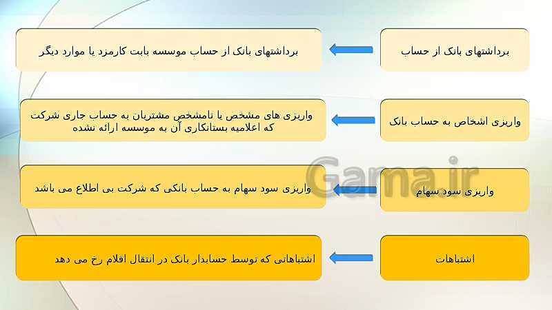 پاورپوینت حسابداری وجوه نقد و تحریر دفاتر قانونی دهم | فصل 4: حسابداری تهیه و تنظیم صورت مغایرت بانکی- پیش نمایش