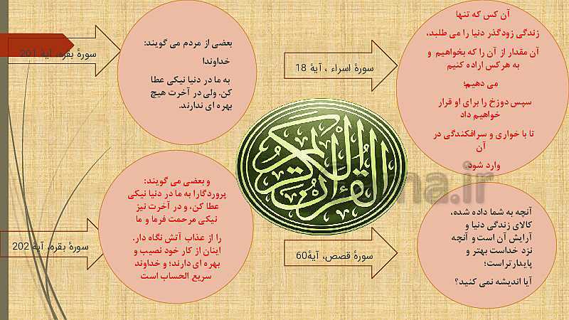 پاورپوینت تدریس دین و زندگی (1) دهم دبیرستان | درس 1: هدف زندگی- پیش نمایش