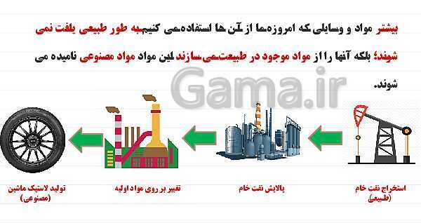 پاورپوینت درس 2 علوم پایه ششم دبستان | سرگذشت دفتر من- پیش نمایش