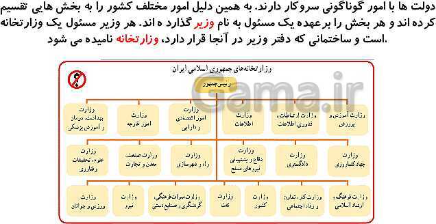 پاورپوینت آموزش مجازی مطالعات اجتماعی هشتم | درس 3: ساختار و تشکیلات دولت- پیش نمایش