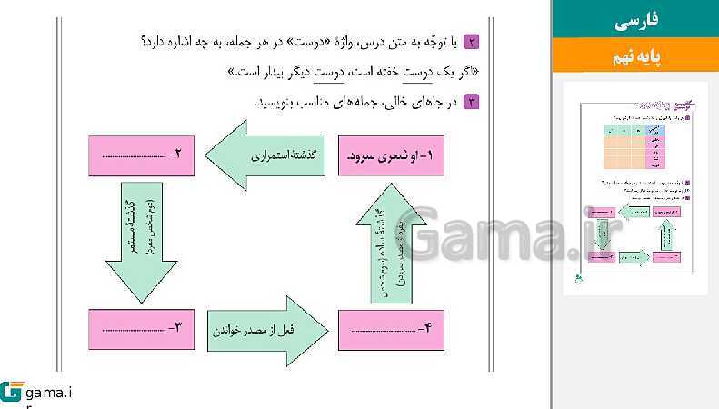 پاورپوینت کتاب محور ویژه تدریس مجازی فارسی نهم | درس 1 تا 17- پیش نمایش
