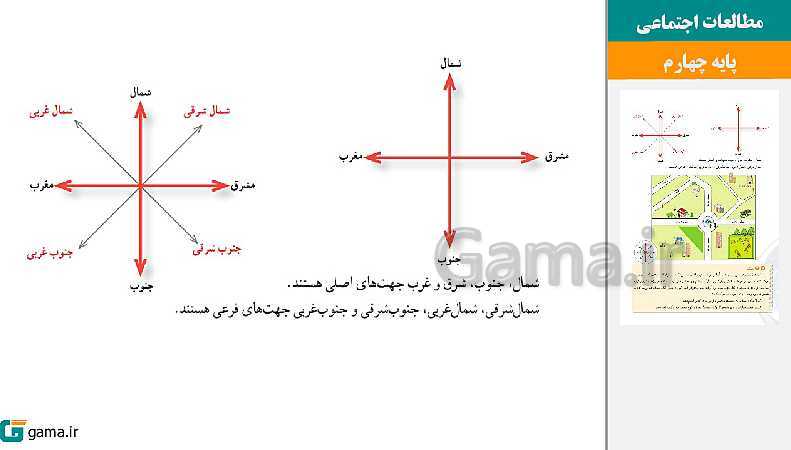 پاورپوینت کتاب محور ویژه تدریس مجازی مطالعات اجتماعی چهارم دبستان | درس 1 تا 22- پیش نمایش