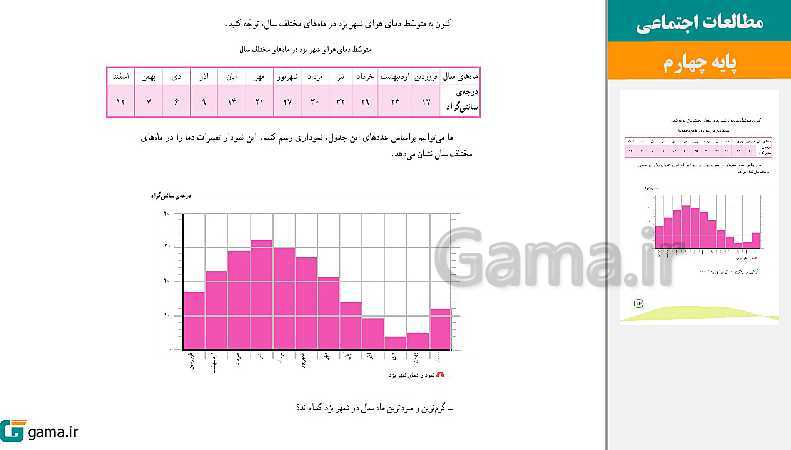 پاورپوینت کتاب محور ویژه تدریس مجازی مطالعات اجتماعی چهارم دبستان | درس 1 تا 22- پیش نمایش