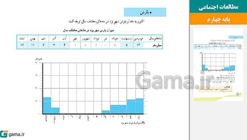 پاورپوینت کتاب محور ویژه تدریس مجازی مطالعات اجتماعی چهارم دبستان | درس 1 تا 22- پیش نمایش