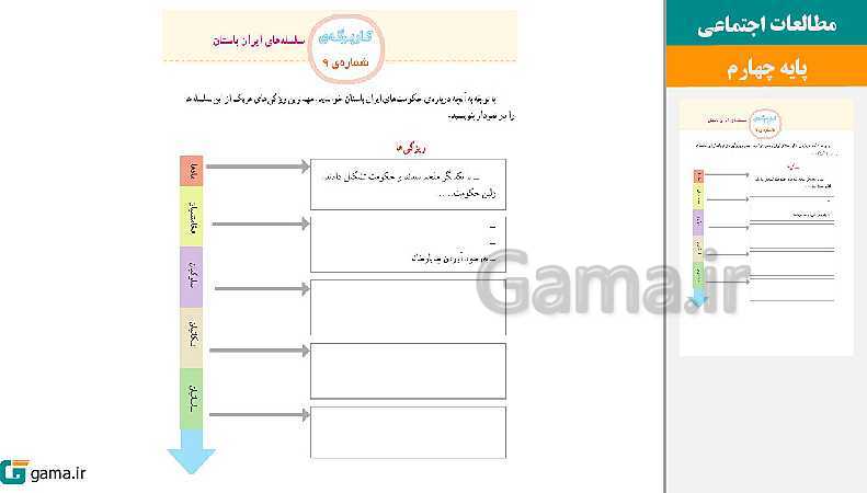 پاورپوینت کتاب محور ویژه تدریس مجازی مطالعات اجتماعی چهارم دبستان | درس 1 تا 22- پیش نمایش