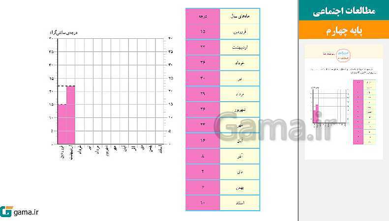 پاورپوینت کتاب محور ویژه تدریس مجازی مطالعات اجتماعی چهارم دبستان | درس 1 تا 22- پیش نمایش