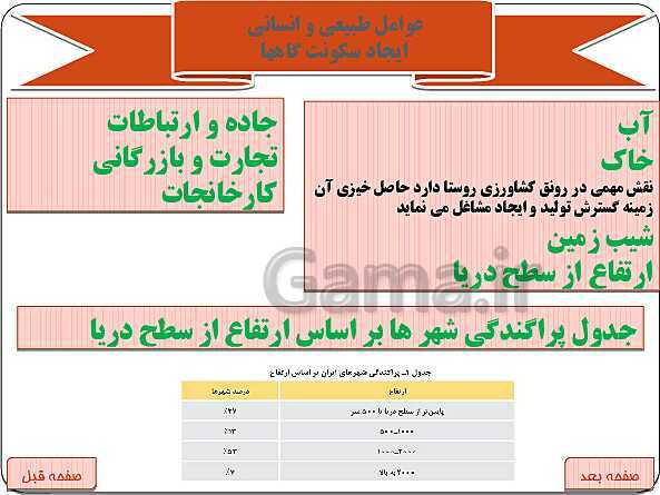 پاورپوینت جغرافیای ایران I درس 9: سکونت ‌گاههای ایران- پیش نمایش