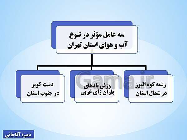 پاورپوینت جغرافیای استان شناسی تهران | درس سوم: آب و هوای استان- پیش نمایش