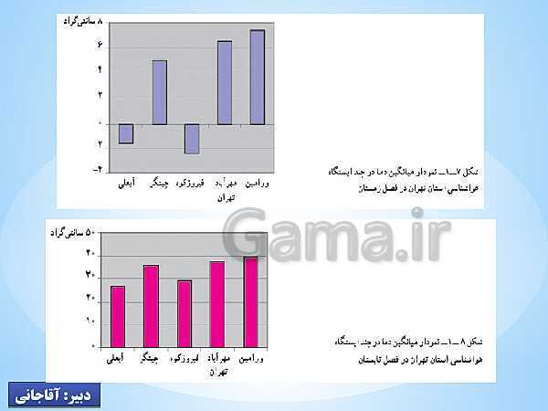 پاورپوینت جغرافیای استان شناسی تهران | درس سوم: آب و هوای استان- پیش نمایش