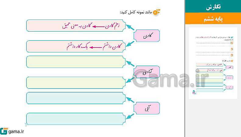 پاورپوینت کتاب محور ویژه تدریس مجازی نگارش ششم دبستان | درس 1 تا 17- پیش نمایش