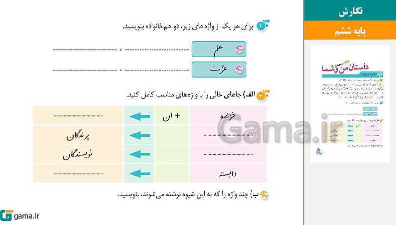 پاورپوینت کتاب محور ویژه تدریس مجازی نگارش ششم دبستان | درس 1 تا 17- پیش نمایش