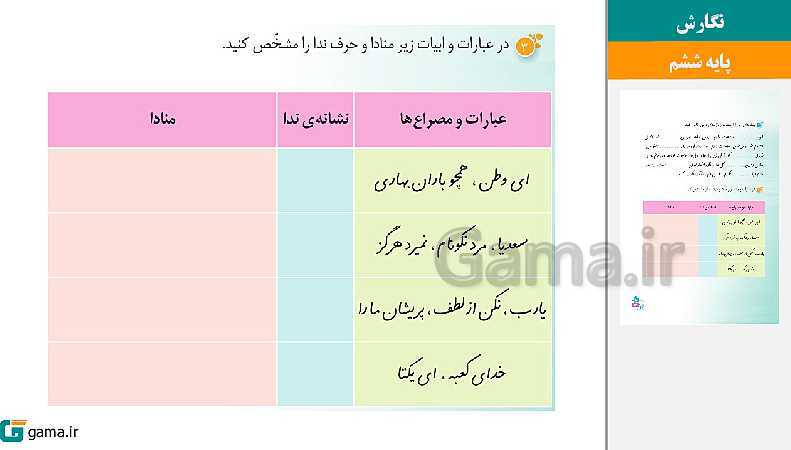 پاورپوینت کتاب محور ویژه تدریس مجازی نگارش ششم دبستان | درس 1 تا 17- پیش نمایش