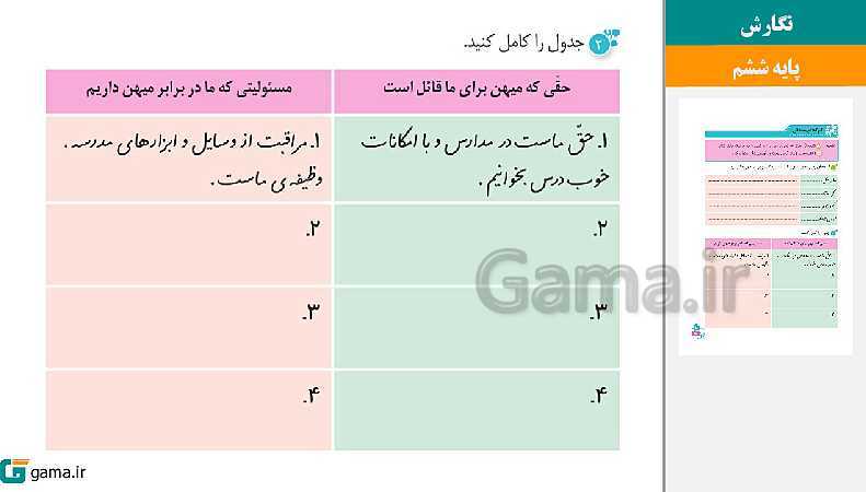 پاورپوینت کتاب محور ویژه تدریس مجازی نگارش ششم دبستان | درس 1 تا 17- پیش نمایش