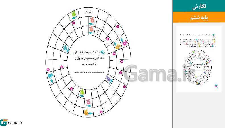 پاورپوینت کتاب محور ویژه تدریس مجازی نگارش ششم دبستان | درس 1 تا 17- پیش نمایش