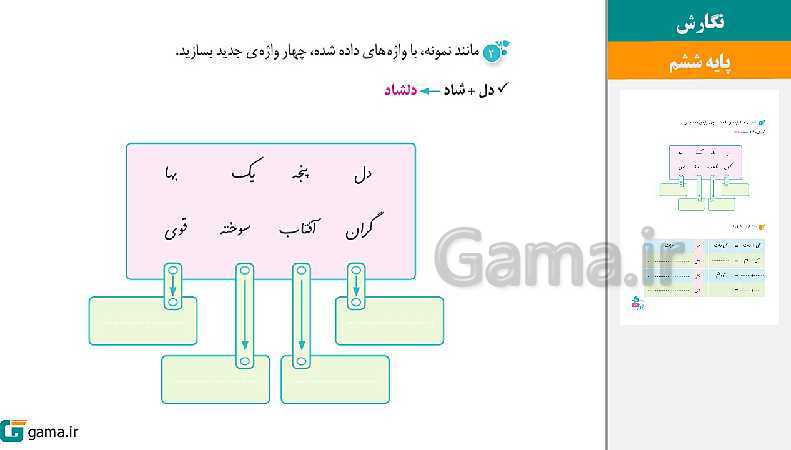 پاورپوینت کتاب محور ویژه تدریس مجازی نگارش ششم دبستان | درس 1 تا 17- پیش نمایش