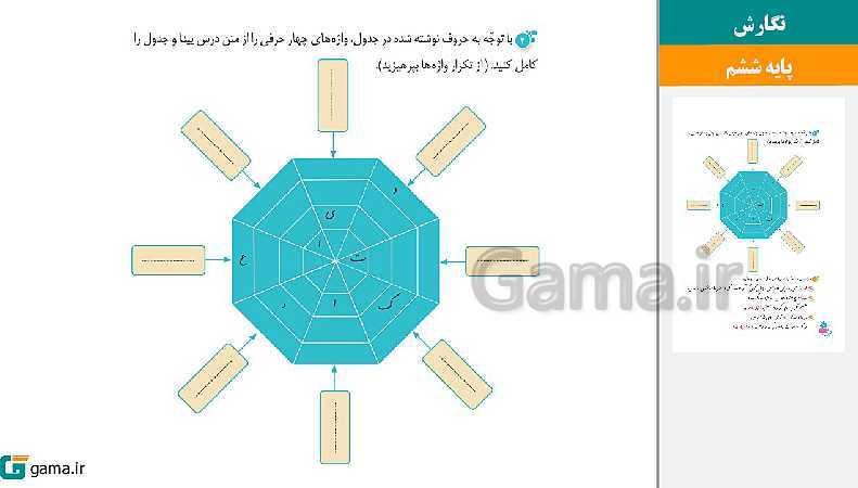 پاورپوینت کتاب محور ویژه تدریس مجازی نگارش ششم دبستان | درس 1 تا 17- پیش نمایش