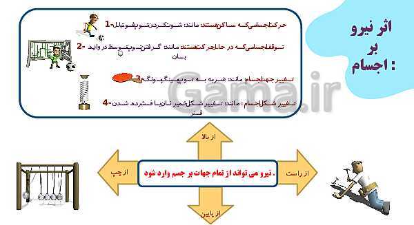 پاورپوینت آموزش جامع علوم تجربی چهارم دبستان | درس 3: انرژی، نیاز هر روز ما- پیش نمایش