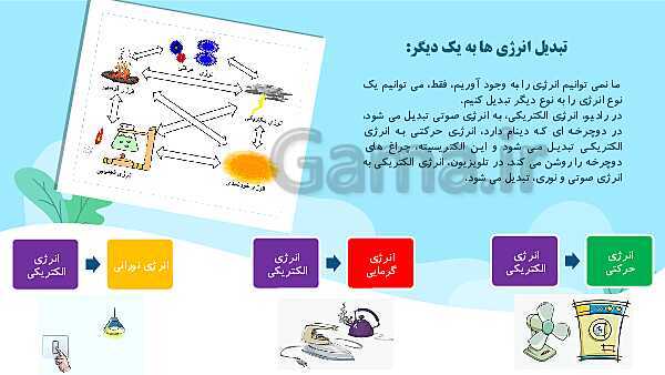 پاورپوینت آموزش جامع علوم تجربی چهارم دبستان | درس 3: انرژی، نیاز هر روز ما- پیش نمایش