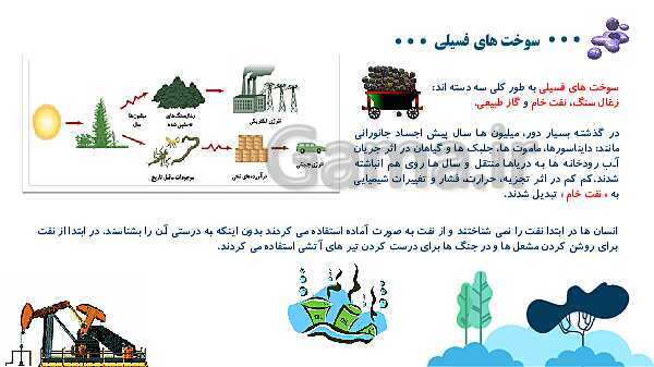 پاورپوینت آموزش جامع علوم تجربی چهارم دبستان | درس 3: انرژی، نیاز هر روز ما- پیش نمایش