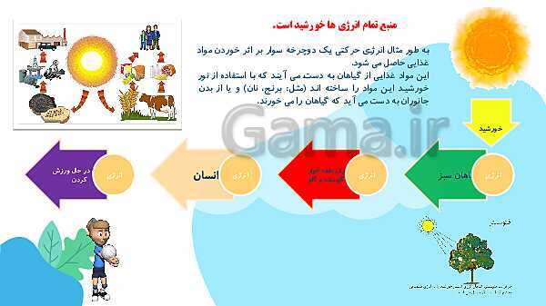 پاورپوینت آموزش جامع علوم تجربی چهارم دبستان | درس 3: انرژی، نیاز هر روز ما- پیش نمایش