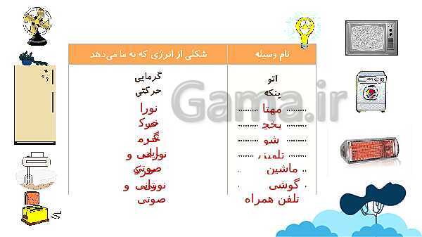 پاورپوینت آموزش جامع علوم تجربی چهارم دبستان | درس 3: انرژی، نیاز هر روز ما- پیش نمایش