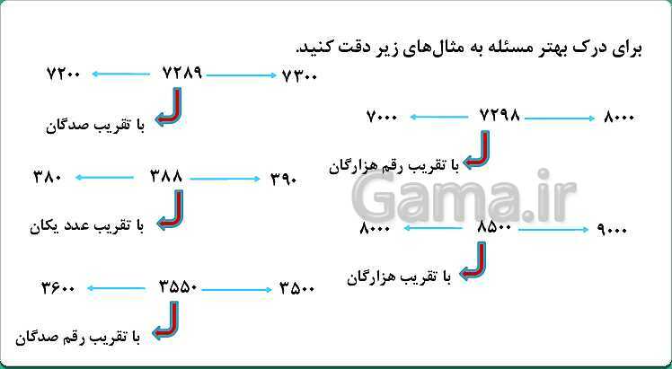 پاورپوینت ریاضی چهارم دبستان | محاسبه های تقریبی (صفحه 56 تا 59)- پیش نمایش