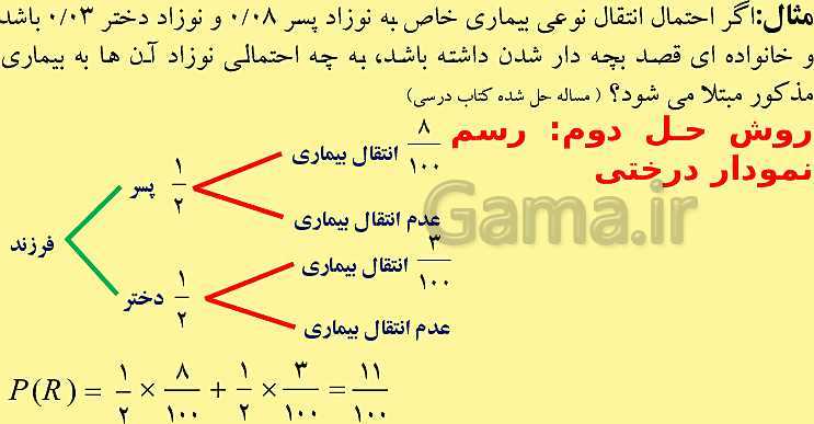 پاورپوینت آموزش و حل تمرین و تست فصل 7 ریاضی دوازدهم تجربی | احتمال- پیش نمایش