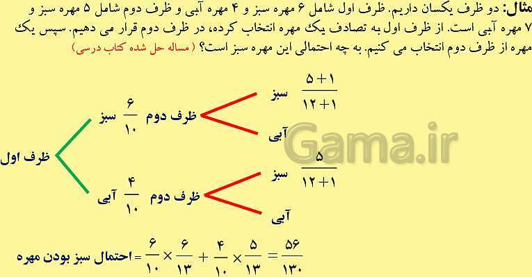 پاورپوینت آموزش و حل تمرین و تست فصل 7 ریاضی دوازدهم تجربی | احتمال- پیش نمایش