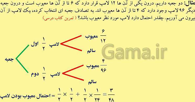 پاورپوینت آموزش و حل تمرین و تست فصل 7 ریاضی دوازدهم تجربی | احتمال- پیش نمایش