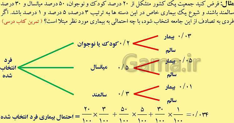 پاورپوینت آموزش و حل تمرین و تست فصل 7 ریاضی دوازدهم تجربی | احتمال- پیش نمایش