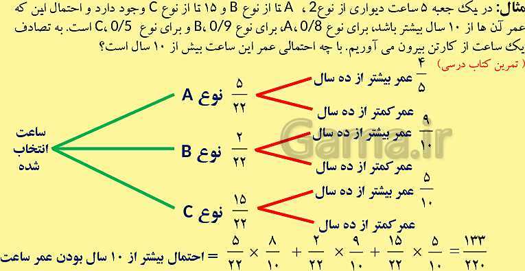 پاورپوینت آموزش و حل تمرین و تست فصل 7 ریاضی دوازدهم تجربی | احتمال- پیش نمایش