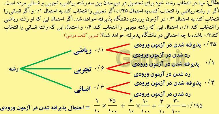 پاورپوینت آموزش و حل تمرین و تست فصل 7 ریاضی دوازدهم تجربی | احتمال- پیش نمایش