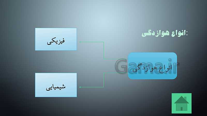 پاورپوینت کنفرانس علوم تجربی هشتم | فصل 13: هوازدگی- پیش نمایش