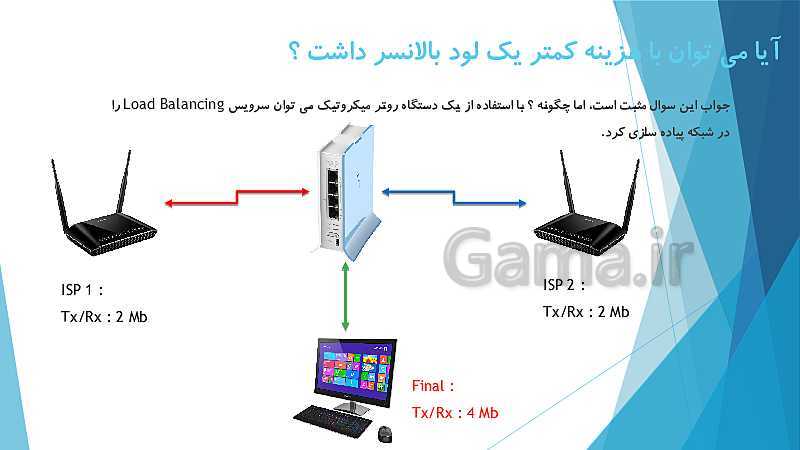 پاورپوینت آموزش میکروتیک پیشرفته (سناریو تجمیع بار Load Balancing)- پیش نمایش