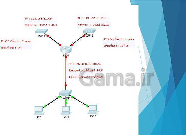 پاورپوینت آموزش میکروتیک پیشرفته (سناریو تجمیع بار Load Balancing)- پیش نمایش