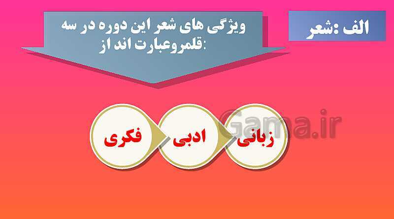 پاورپوینت تدریس علوم و فنون ادبی (2) یازدهم رشته انسانی | درس 10: سبک شناسی قرن های 10 و 11 (سبک هندی)- پیش نمایش