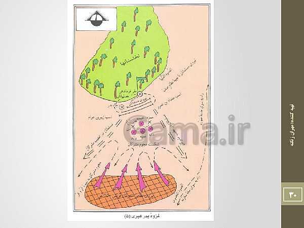 پاورپوینت نقشه های تاریخی ایران از دوران پارینه سنگی تا قاجاریه- پیش نمایش