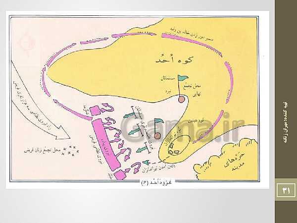 پاورپوینت نقشه های تاریخی ایران از دوران پارینه سنگی تا قاجاریه- پیش نمایش