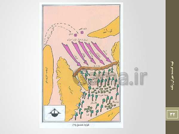 پاورپوینت نقشه های تاریخی ایران از دوران پارینه سنگی تا قاجاریه- پیش نمایش