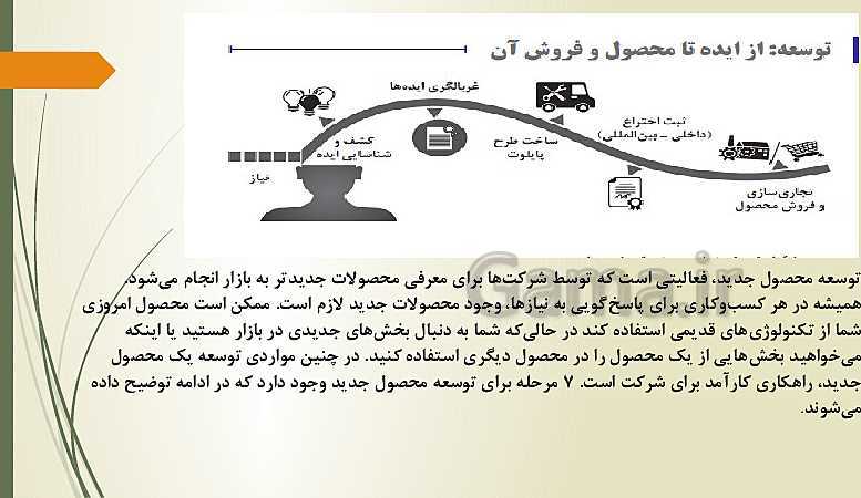 پاورپوینت پودمان 5 درس کاربرد فناوری های نوین یازدهم هنرستان | از ایده تا محصول- پیش نمایش