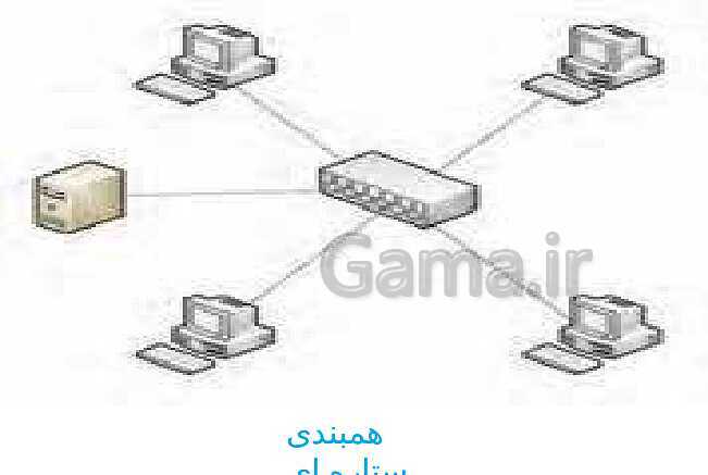 پاورپوینت نصب و نگهداری تجهیزات شبکه و سخت‌افزار دوازدهم | پودمان 2: پیکربندی شبکه و روش‌های دسترسی به خط انتقال- پیش نمایش