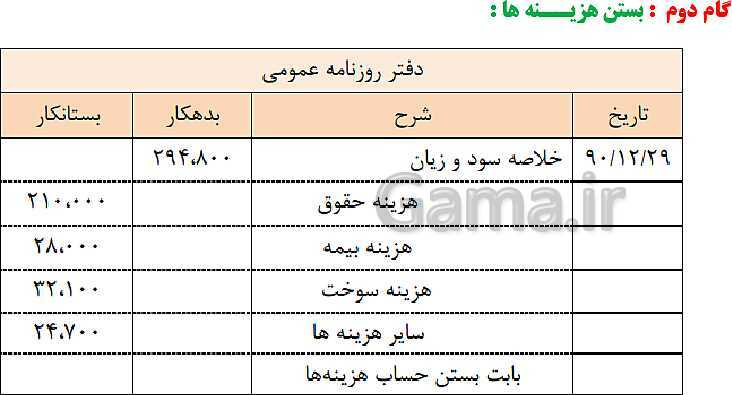 پاورپوینت کمک حسابدار دهم کاردانش | فصل 6: بستن حساب های موقت و دائم در موسسات خدماتی- پیش نمایش