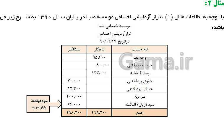 پاورپوینت کمک حسابدار دهم کاردانش | فصل 6: بستن حساب های موقت و دائم در موسسات خدماتی- پیش نمایش