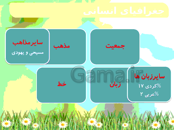 آموزش نمایشی با پاورپوینت درس کشور ترکیه | کشورهای همسایه (2)- پیش نمایش