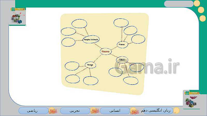 پاورپوینت زبان انگلیسی (1) دهم دبیرستان | Lesson 1: Saving Nature- پیش نمایش