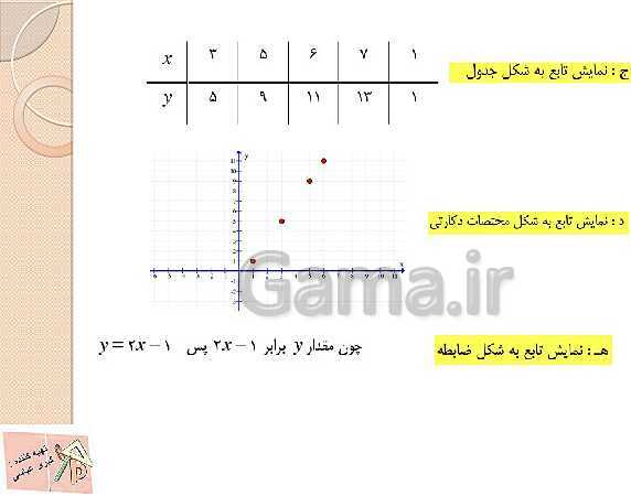 پاورپوینت آموزش ریاضی (1) دهم | فصل 5: تابع- پیش نمایش