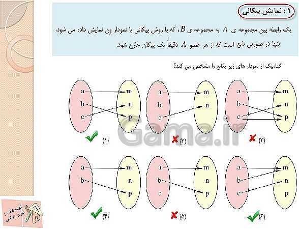 پاورپوینت آموزش ریاضی (1) دهم | فصل 5: تابع- پیش نمایش