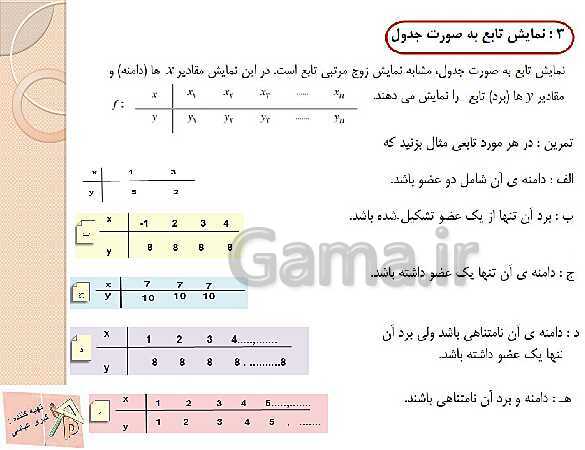 پاورپوینت آموزش ریاضی (1) دهم | فصل 5: تابع- پیش نمایش